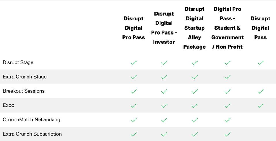 TechCrunch Disrupt 2020 tickets