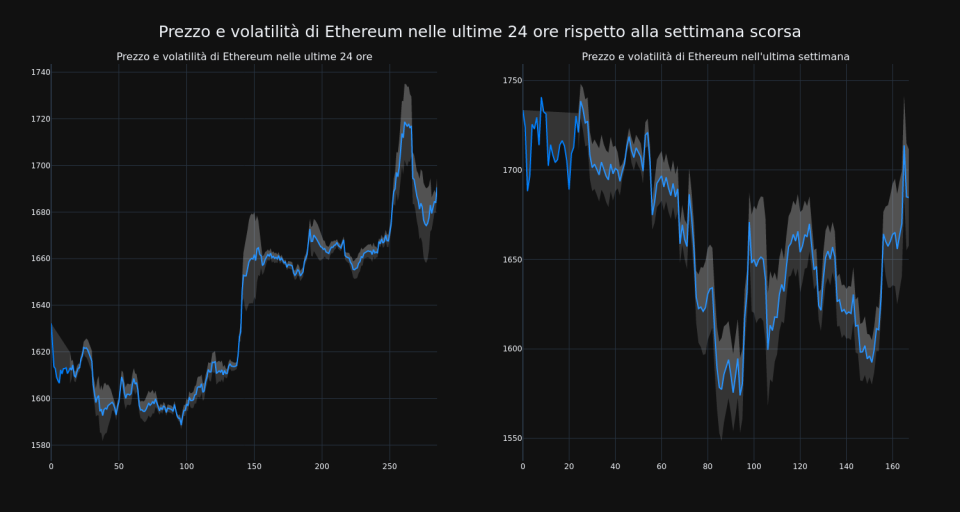 price_chart