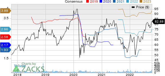 Lamb Weston Price and Consensus