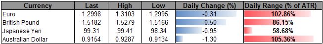 Forex_Fresh_USDOLLAR_Highs_on_Tap-_AUD_to_Threaten_New_Lows_on_RBA_body_ScreenShot105.png, Fresh USDOLLAR Highs on Tap- AUD to Threaten New Lows on RBA