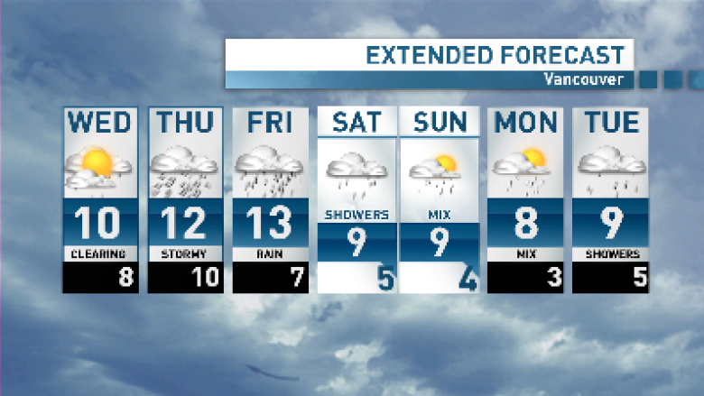 Big storm to hit B.C. coast overnight