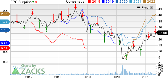 DCP Midstream Partners, LP Price, Consensus and EPS Surprise