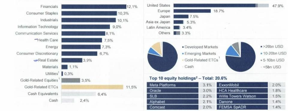 First Eagle Amundi International: un águila que vuela alto desde 1996