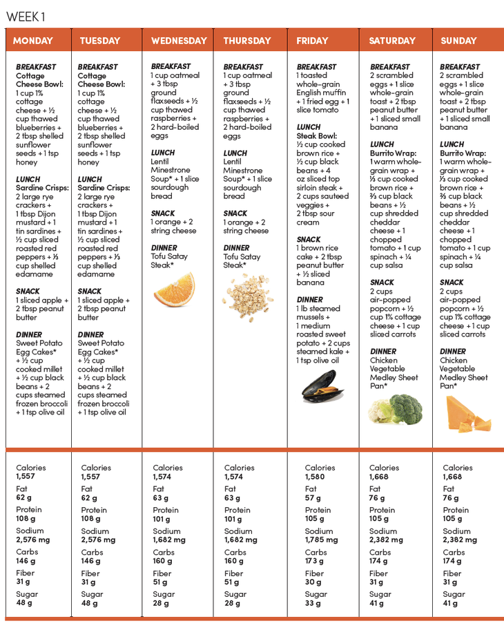 Week 1: The Price is Right Meal Plan