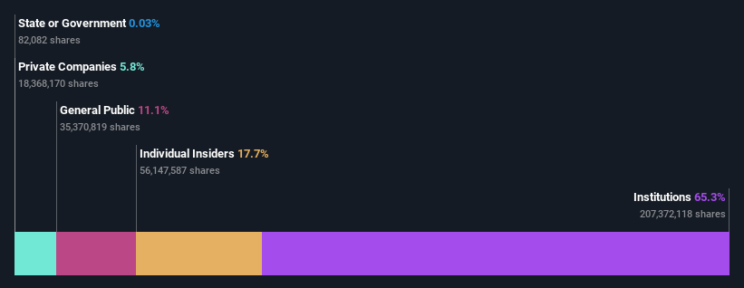 ownership-breakdown