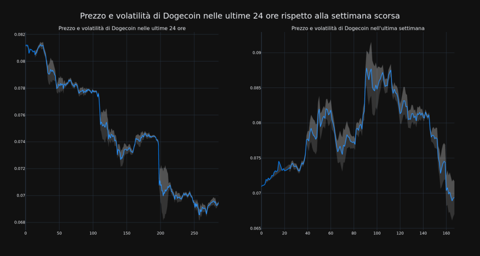 price_chart