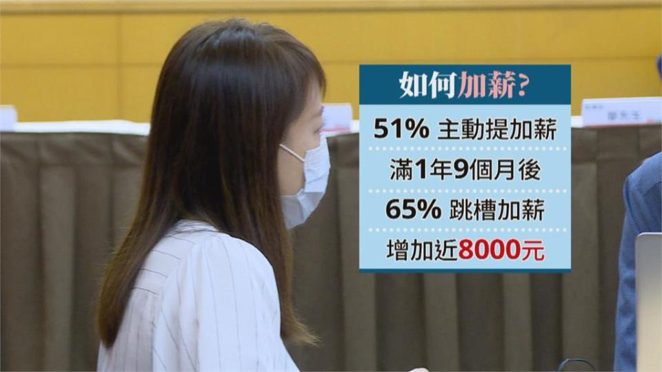 好「薪」酸！53%上班族薪水凍漲逾3年　百貨零售.民生服務業最慘