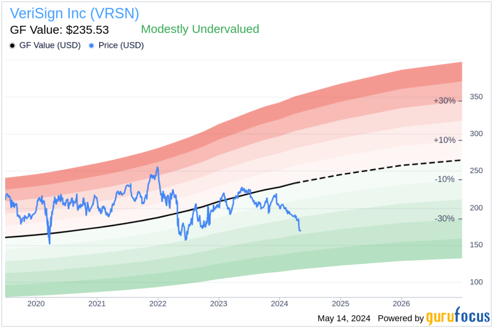 Insider Sale: Director Yehuda Buchalter Sells Shares of VeriSign Inc (VRSN)