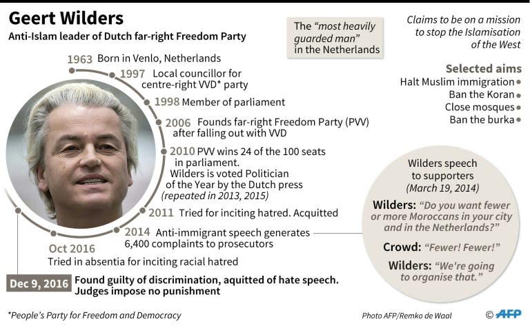 Geert Wilders profile