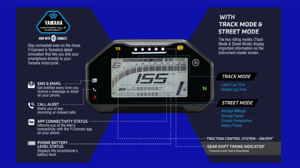 儀表板部分可以利用藍芽連線功能與手機同步，讓騎士以手機監看車輛資訊。(圖片來源/ Yamaha)