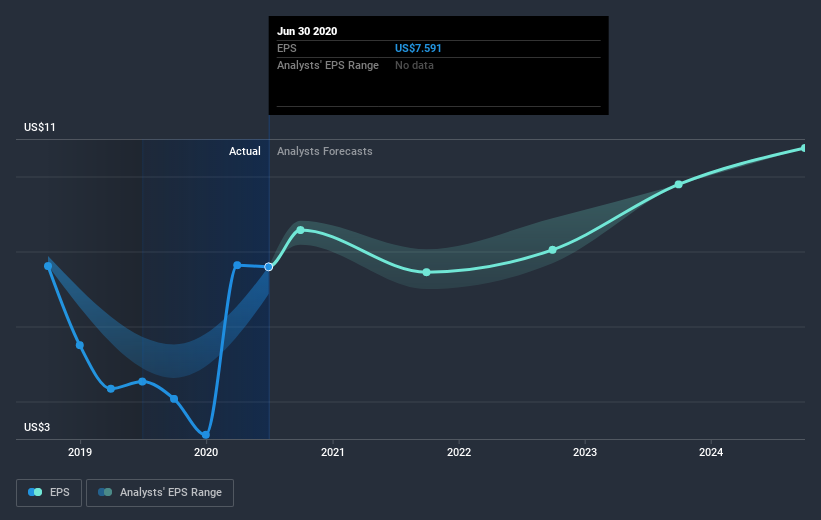 earnings-per-share-growth