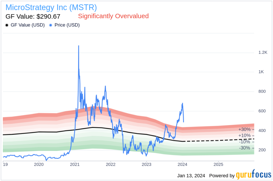 MicroStrategy Inc Executive Chairman Michael Saylor Sells 5,000 Shares