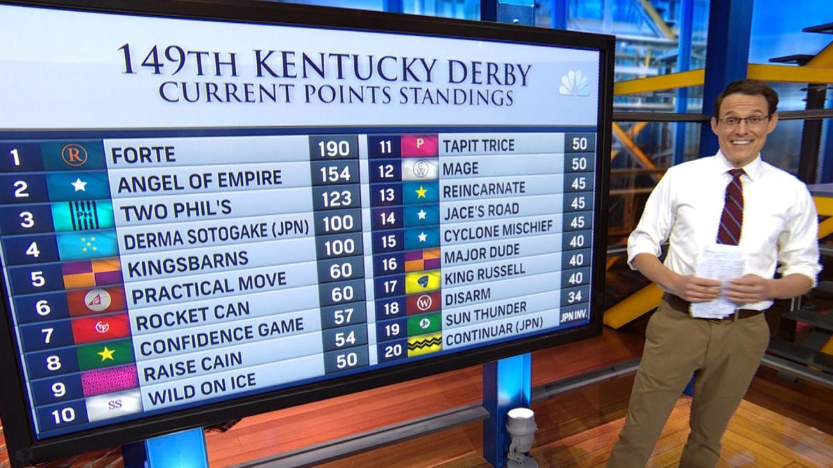 Kornacki explains the road to the Kentucky Derby Yahoo Sports