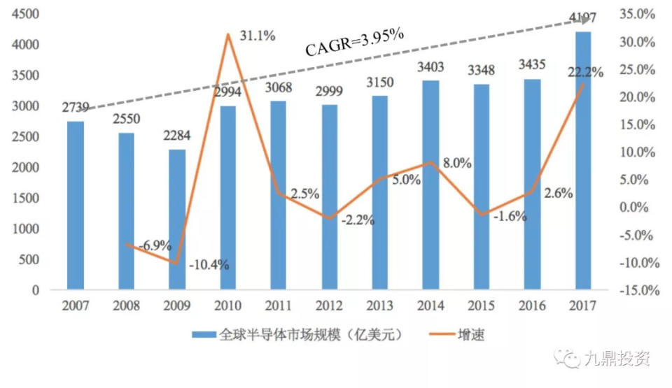 潮科技入門指南| 半導體測試設備行業研究分析報告