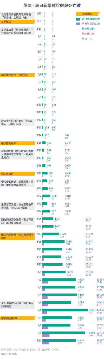 20200421-SMG0034-I01b-防疫專題_單國大事紀01_英國 - 單日新增確診數與死亡數.jpg
