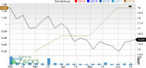 New Strong Buy Stocks for June 19th