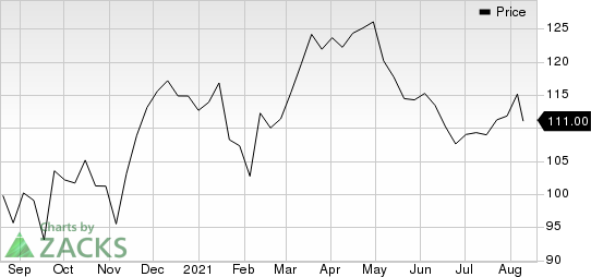 Fiserv, Inc. Price