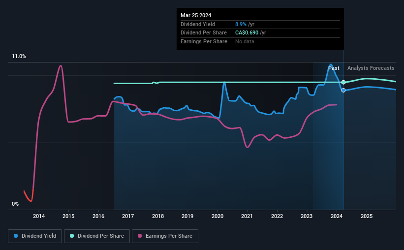 historic-dividend