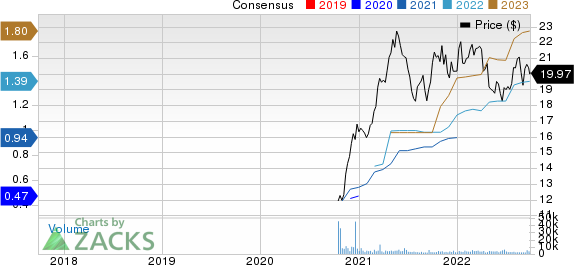 Eastern Bankshares, Inc. Price and Consensus