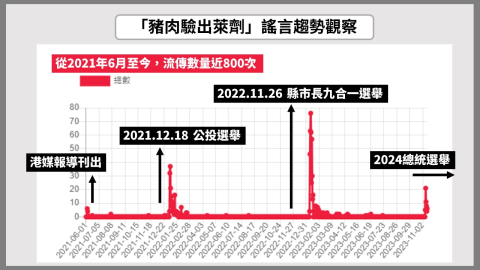 （圖／取自事實查核中心）