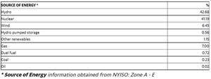 Table: BTC mining operations