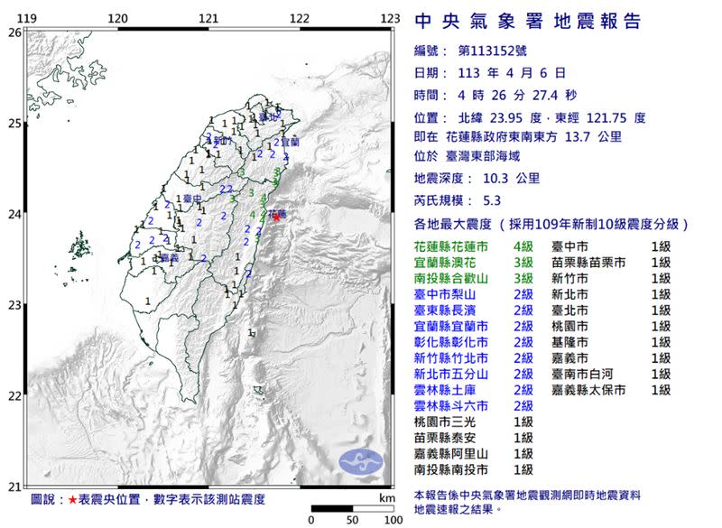 清晨4點26分芮氏規模5.3的地震最大。（圖／翻攝自中央氣象署）