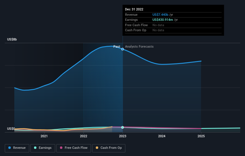 earnings-and-revenue-growth