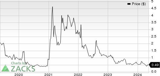 Senseonics Holdings, Inc. Price