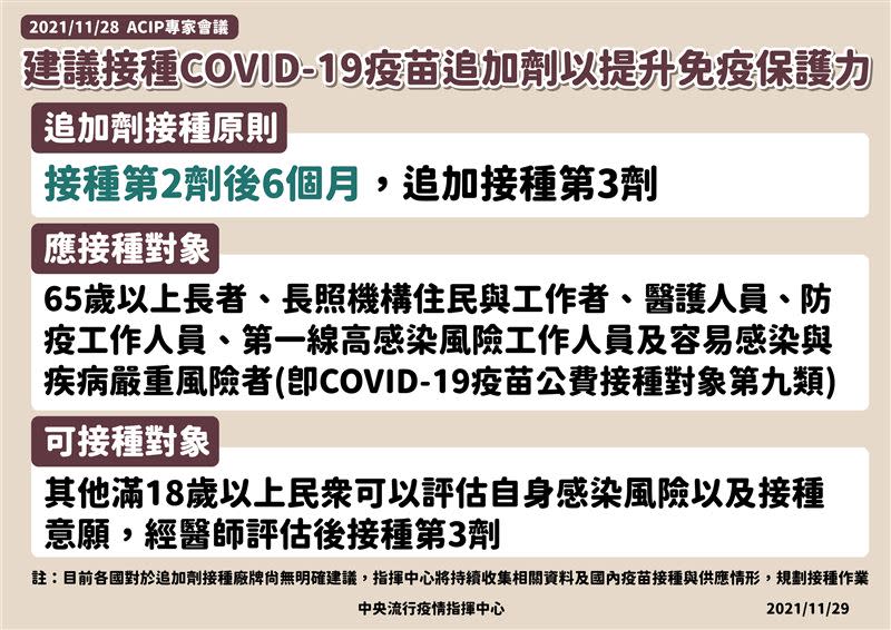 指揮中心宣布成人第三劑接種規畫，預計最快明年1月1日左右可打。（圖／指揮中心提供）