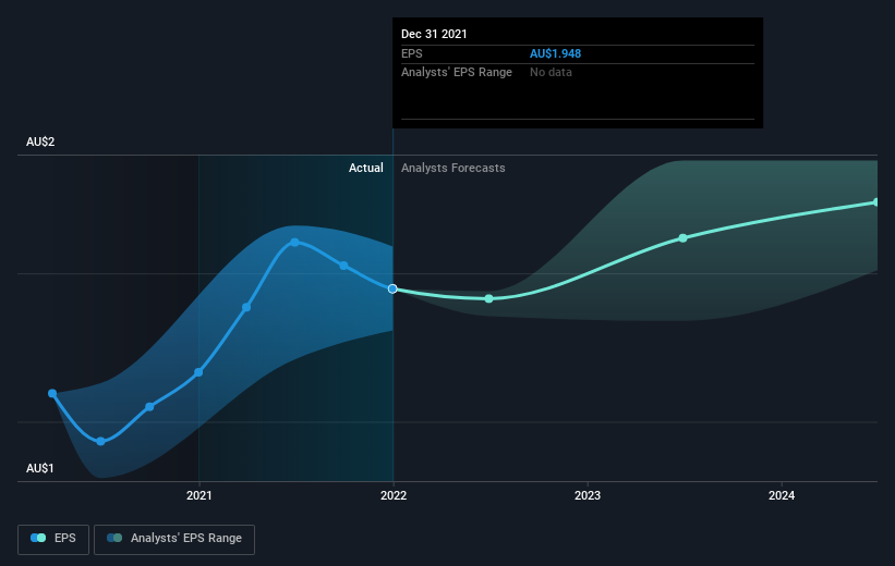 earnings-per-share-growth