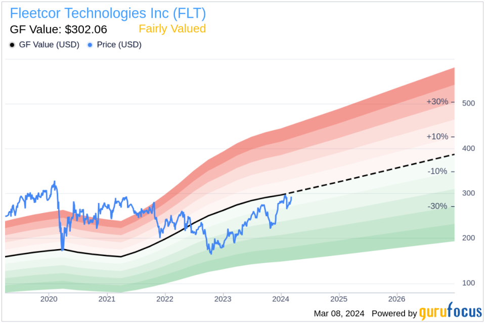 Insider Sell: Fleetcor Technologies Inc (FLT) Chief Accounting Officer Alissa Vickery Sold Shares