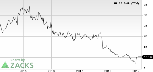 Celgene Corporation PE Ratio (TTM)