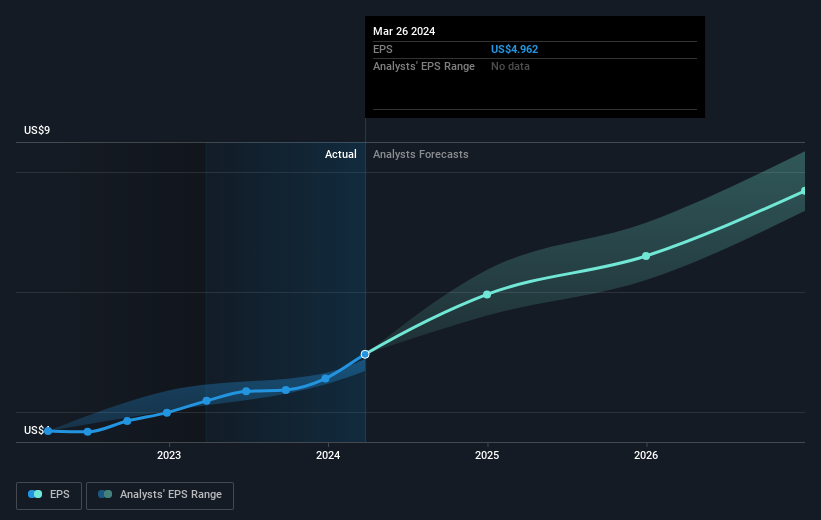 earnings-per-share-growth