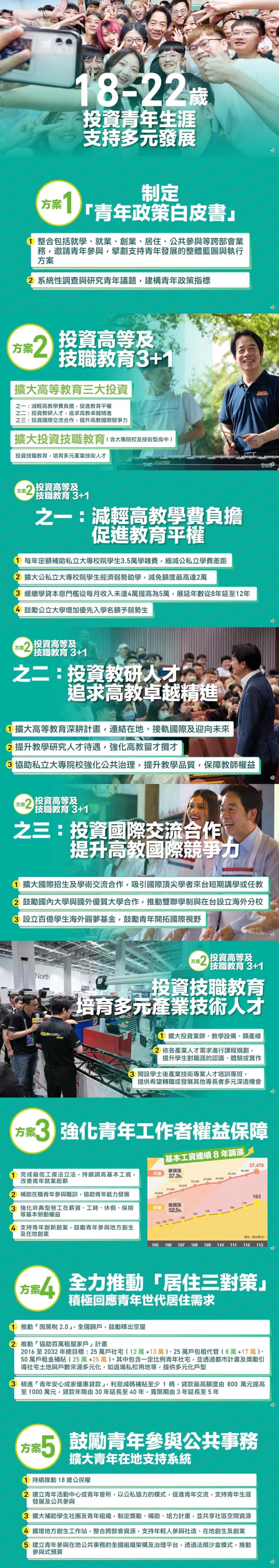 賴清德「18到22歲投資青年生涯支持生涯發展」政見。（翻攝自民主進步黨YouTube）