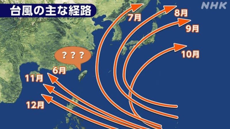 ▲日前NHK貼出的各月份颱風主要路徑圖，上頭的路徑沒有一個行經台灣本島。（圖／Twitter：Irene16566829）