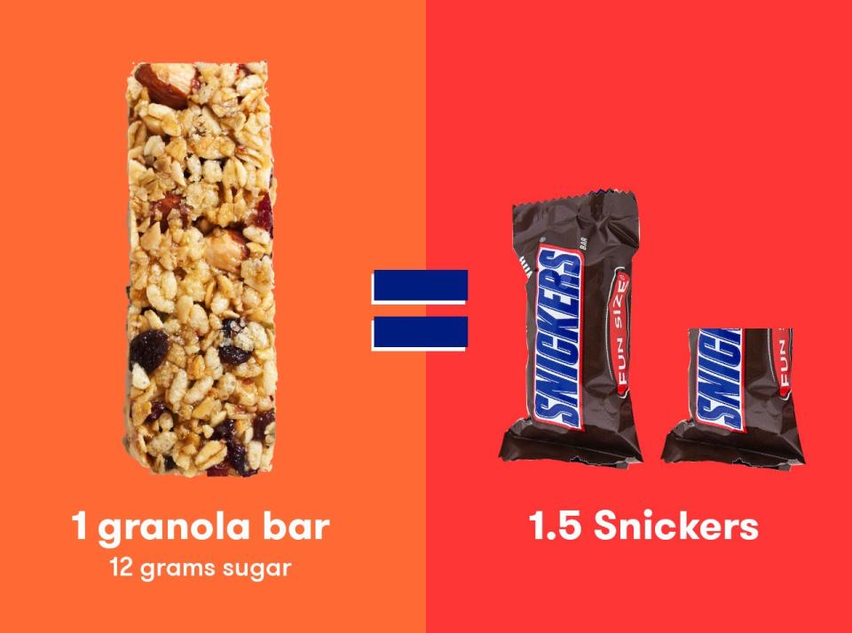 Granola bar = 1.5 fun-size Snickers bars