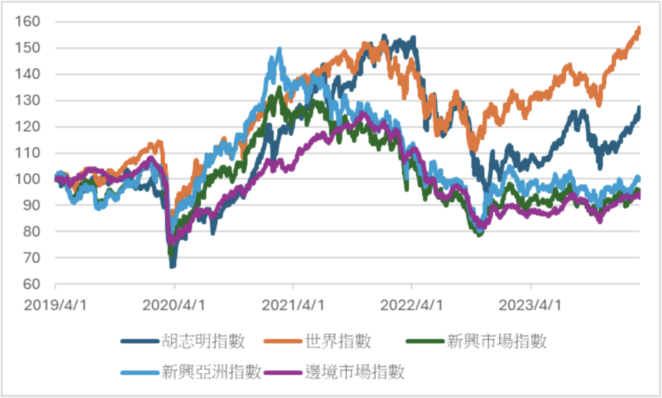 資料來源：基金黑武士整理