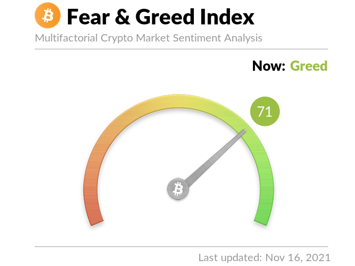  (Bitcoin Fear &amp; Greed Index)