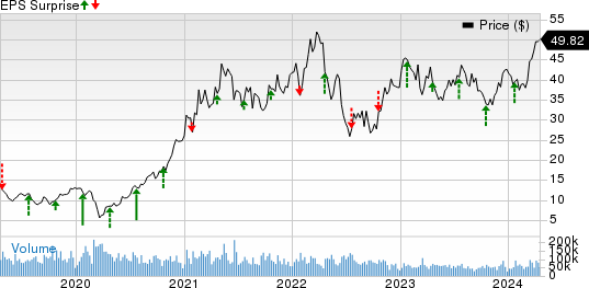 Freeport-McMoRan Inc. Price and EPS Surprise