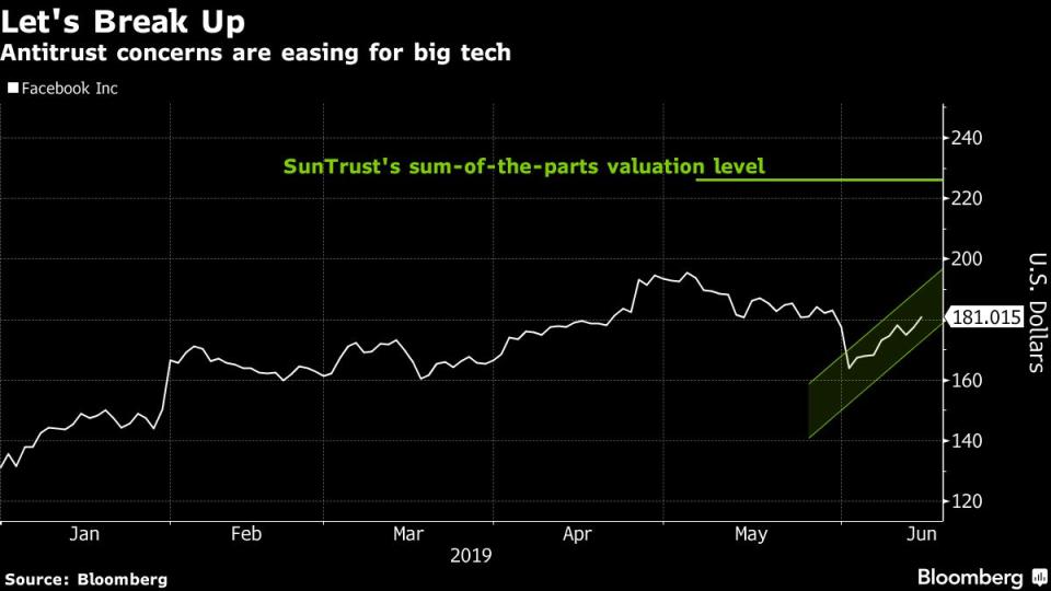 (Bloomberg) -- Facebook Inc. shares climbed on Friday following reports detailing the company’s plans to launch a digital currency, due to be unveiled next week.Details emerged late this week concerning plans to roll out a cryptocurrency strategy on June 18. The Wall Street Journal reported it had signed up a number of major companies -- including Visa, Mastercard, PayPal and Uber -- to back the project. Separately, a Facebook spokeswoman confirmed reports that U.K. bank lobbyist Ed Bowles is joining the company, but declined to comment further. Bowles's new title at Facebook will be public policy director for Northern Europe, according to a person familiar with the situation.The cryptocurrency plan ``may prove to be one of the most important initiatives in the history of the company to unlock new engagement and revenue streams,'' RBC analyst Mark Mahaney wrote in a June 13 note. Mahaney, who rates the stock outperform, didn't give an estimate of the potential upside the company could see.The stock rose as much as 2.5% in morning trading, extending a recent uptrend, to rank as the best-performing stock in the Nasdaq 100, which slipped 0.4%. Shares of the social-networking company are on track for their eighth rise in the past nine trading days, and they are up more than 10% from a low earlier this month.The crytpo push could facilitate platforms including payments, shopping, applications and gaming, and would leverage its broad user base in Asia, where it has nearly 4 times as many monthly active users as it does in North America, Mahaney notes.Friday's gain comes as concerns continue to ease over the prospect of greater regulatory scrutiny with some analysts predicting a possible breakup could mean an upside to shares.“Investors may be getting relatively comfortable with the underlying regulatory risk” facing major Internet and technology stocks, wrote Youssef Squali, an analyst at SunTrust Robinson Humphrey. “There may be a growing realization that even in case of a breakup of these behemoths, the value of the parts may be higher than the whole over time.”According to the firm’s calculations, Facebook’s five main businesses -- the namesake social network, Instagram, Facebook Messenger, WhatsApp and Oculus -- have a sum-of-the-parts valuation that implies a share price of $226, or 27% above Facebook’s Thursday close.SunTrust added that it was “likely to take years” for any regulatory measure to be implemented and enforced, but the commentary echoes an argument that has been repeatedly made about Google-parent Alphabet Inc., which is also facing antitrust scrutiny.Currently, 45 analysts recommend buying Facebook shares, while six have hold ratings on the stock and two recommend selling it. The average price target of about $220 represents upside of about 24%.Earlier this week, MoffettNathanson upgraded its view on the stock, writing that “improving underlying fundamentals” and new growth opportunities would offset “the risk of greater regulatory scrutiny.” On Thursday, Deutsche Bank also wrote that Facebook’s video-streaming service could grow to generate $5 billion in annual ad revenue over the next few years.(Updates with Facebook, analyst comment starting in the second paragraph.)\--With assistance from Kurt Wagner.To contact the reporter on this story: Ryan Vlastelica in New York at rvlastelica1@bloomberg.netTo contact the editors responsible for this story: Catherine Larkin at clarkin4@bloomberg.net, ;Courtney Dentch at cdentch1@bloomberg.net, Jennifer Bissell-Linsk, Morwenna ConiamFor more articles like this, please visit us at bloomberg.com©2019 Bloomberg L.P.