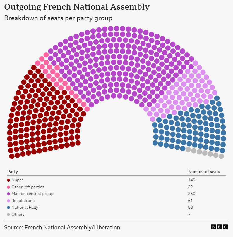 Outgoing French National Assembly