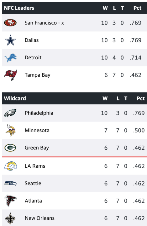NFC playoff picture