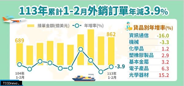 （圖，經濟部提供）