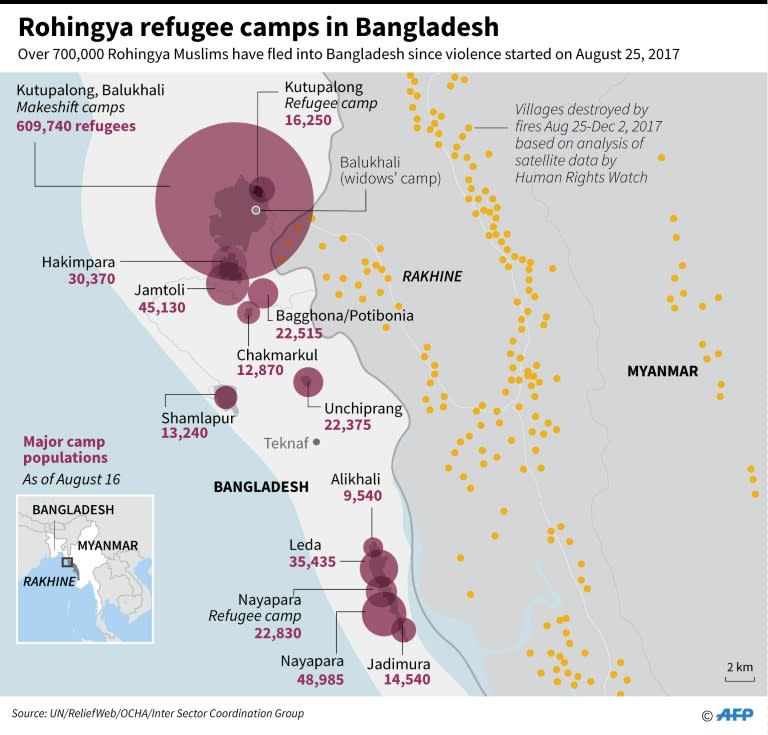 Refugees arrived in Bangladesh on foot or in flimsy boats