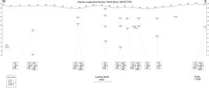 Longitudinal section showing the North Block drill intercepts.  The zone extends 1,100 meters from east to west and remains open.  Drilling comprises very wide spaced step outs on the west side and to the east.  The Company is reviewing geophysical techniques to identify areas of thicker mineralization along strike in the gaps or at depth in order to make the program more efficient.