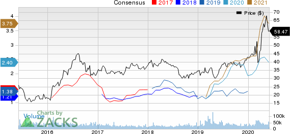 Newmont Corporation Price and Consensus