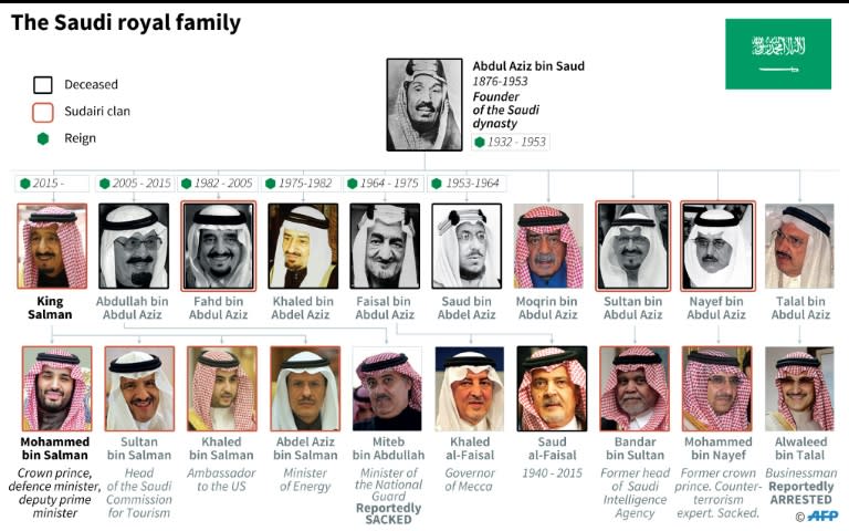 Key members of the ruling Saudi dynasty after reports Sunday of arrests of senior figures as Crown Prince Mohammed bin Salman consolidates power