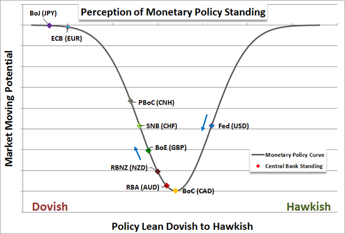 USD/JPY Shows Brexit-Like Anxiety Heading into BoJ Decision