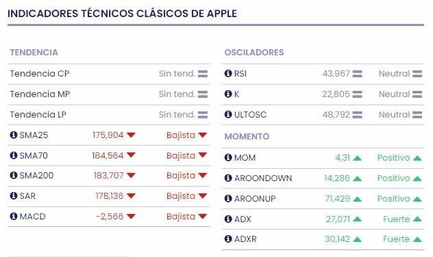 Un mal primer trimestre de año para Apple