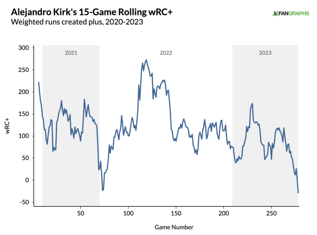 Alex Kirk makes Blue Jays history by earning the Silver Slugger Award